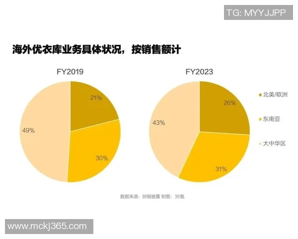 电竞俱乐部商业模式的演变与营收多元化趋势分析 电竞俱乐部商业模式的演变与营收多元化趋势分析